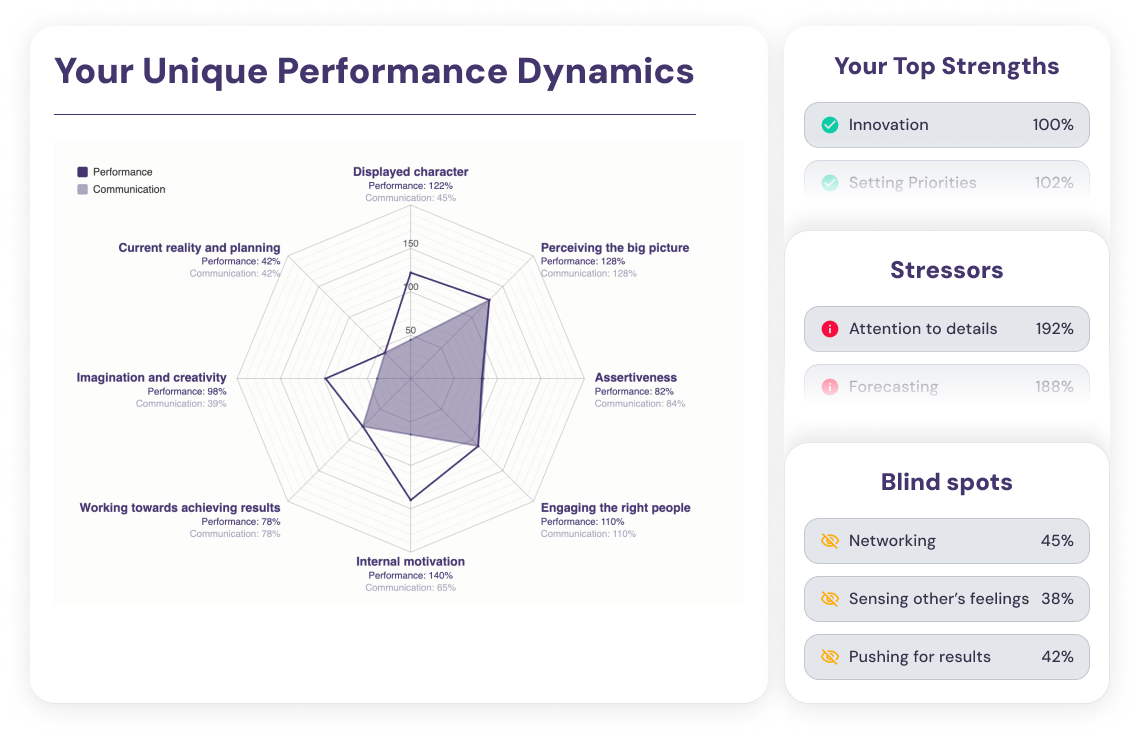 Individual Performance Dynamics Report