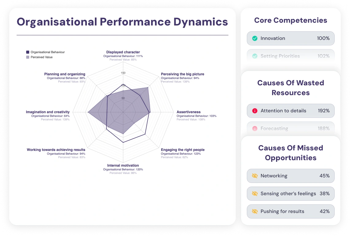 Organisational Performance Report